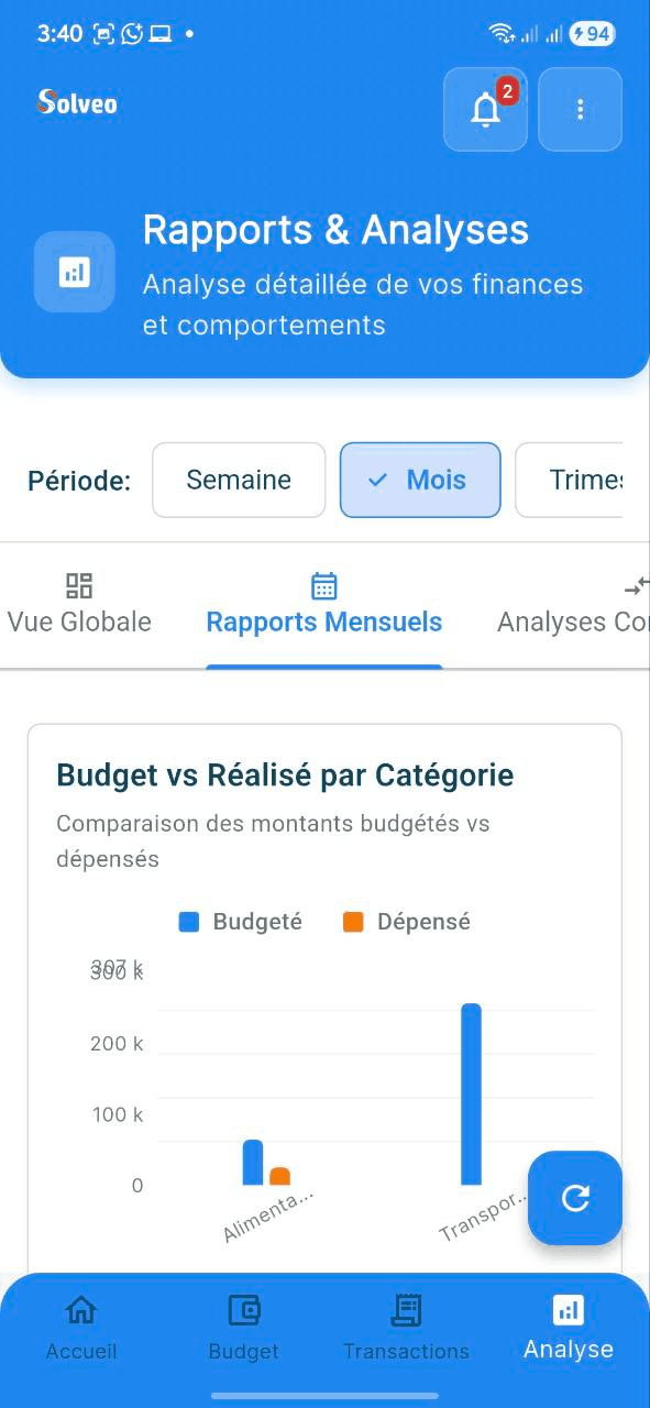 Capture d'écran: Rapports et analyses